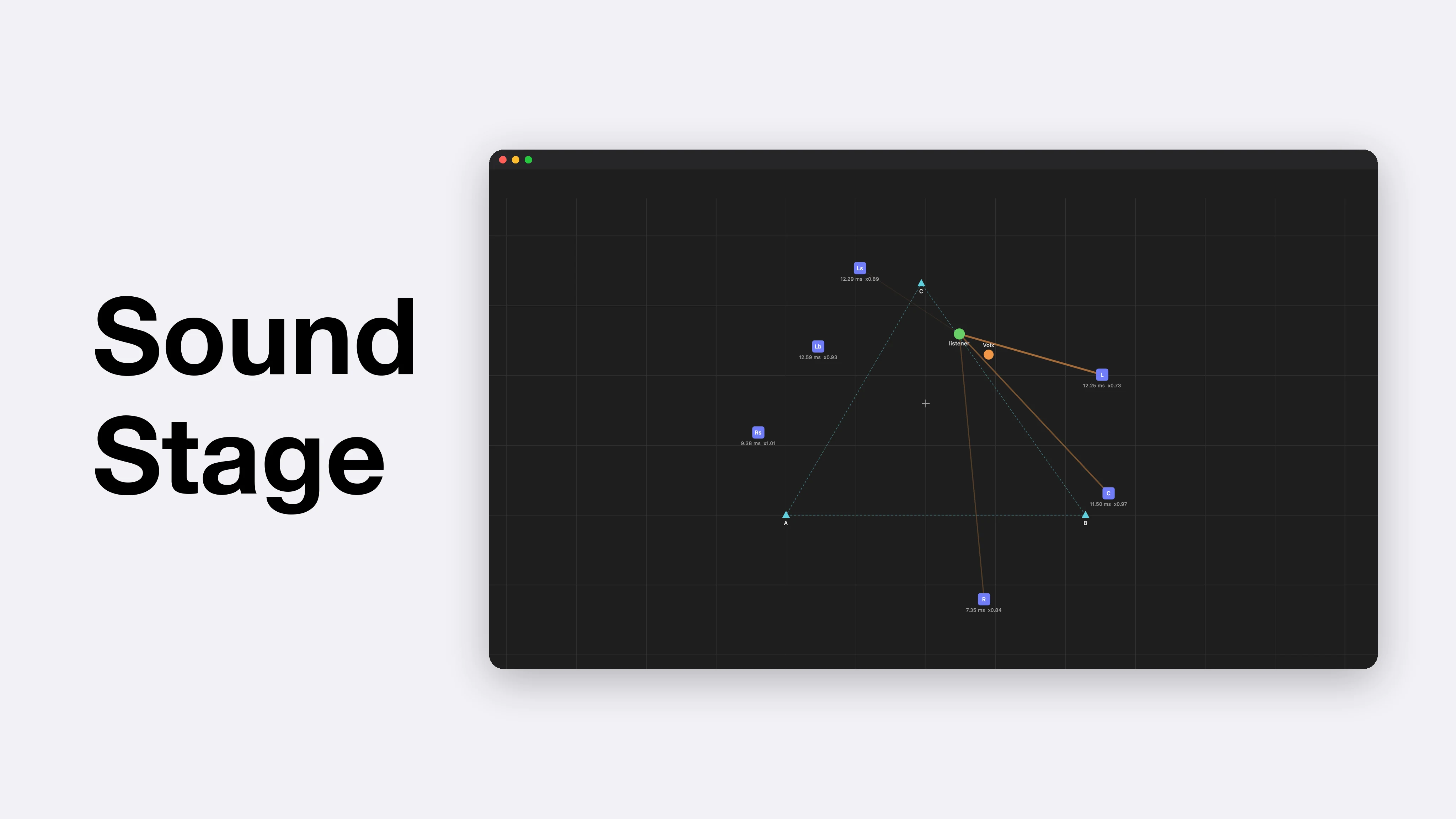 SoundStage sur le Mac : enceintes, balises, auditeur et objet sonore